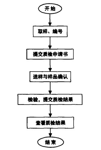 改性企業(yè)如何做好產(chǎn)品質(zhì)量管理？這6個核心環(huán)節(jié)是關(guān)鍵