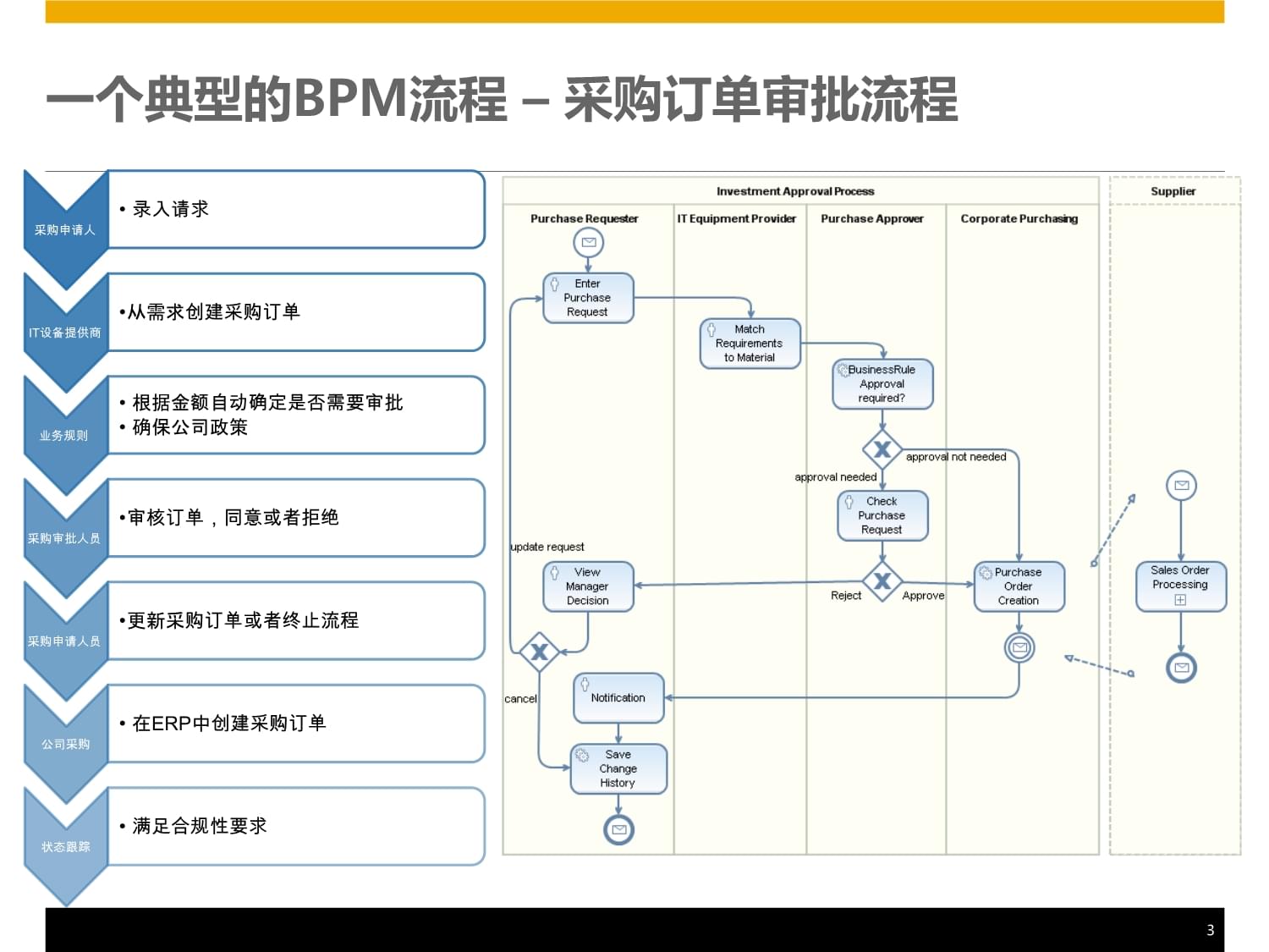 企業(yè)業(yè)務(wù)流程管理 構(gòu)建高效運營的核心解決方案