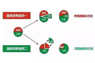 工廠企業(yè)價(jià)值流管理的繪圖、評(píng)估與分析實(shí)用方法