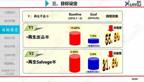 品質(zhì)控制管理 工廠QCC與健全質(zhì)量管理體系的關(guān)鍵路徑——華謀企業(yè)咨詢視角